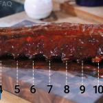 pounds of short ribs per person